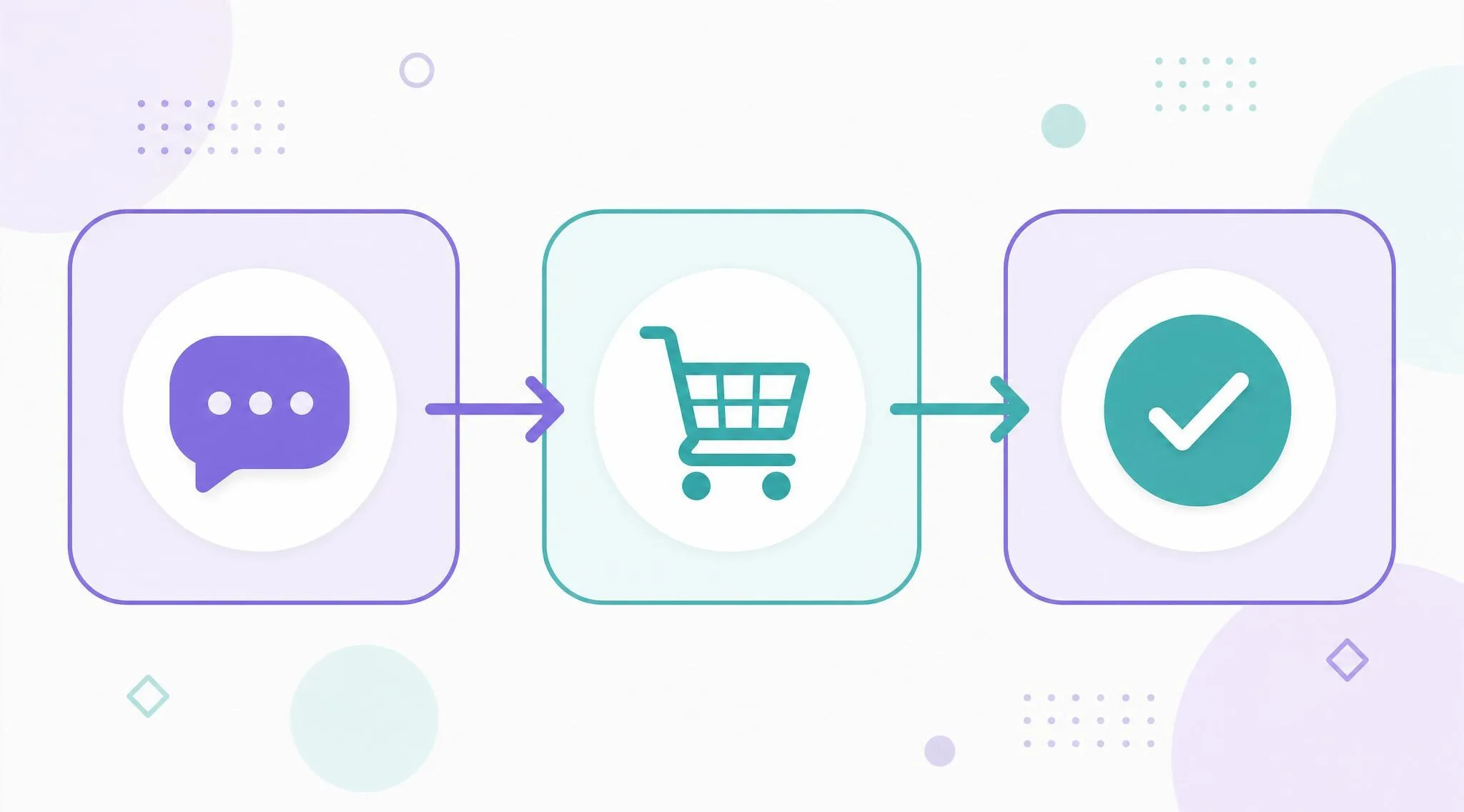 Conversion Tracking for E-commerce Chat