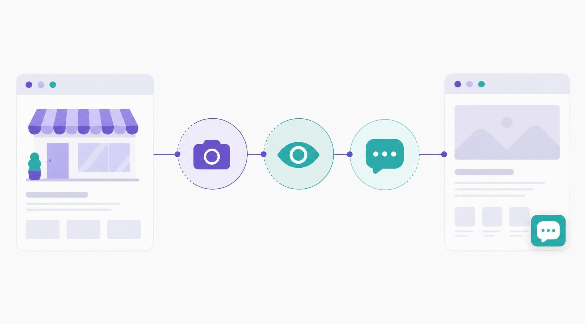 Comment fonctionne l'aperçu « Voir sur votre boutique » (et pourquoi le chatbot ne peut pas inventer vos prix)