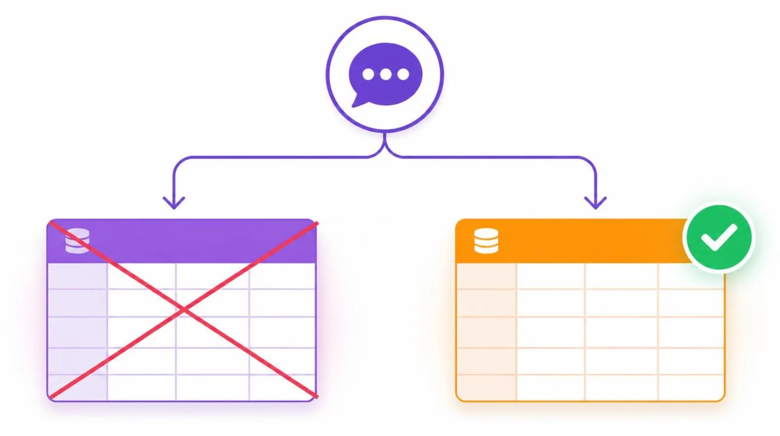 WooCommerce HPOS and AI Chat: What Changed and Why It Matters