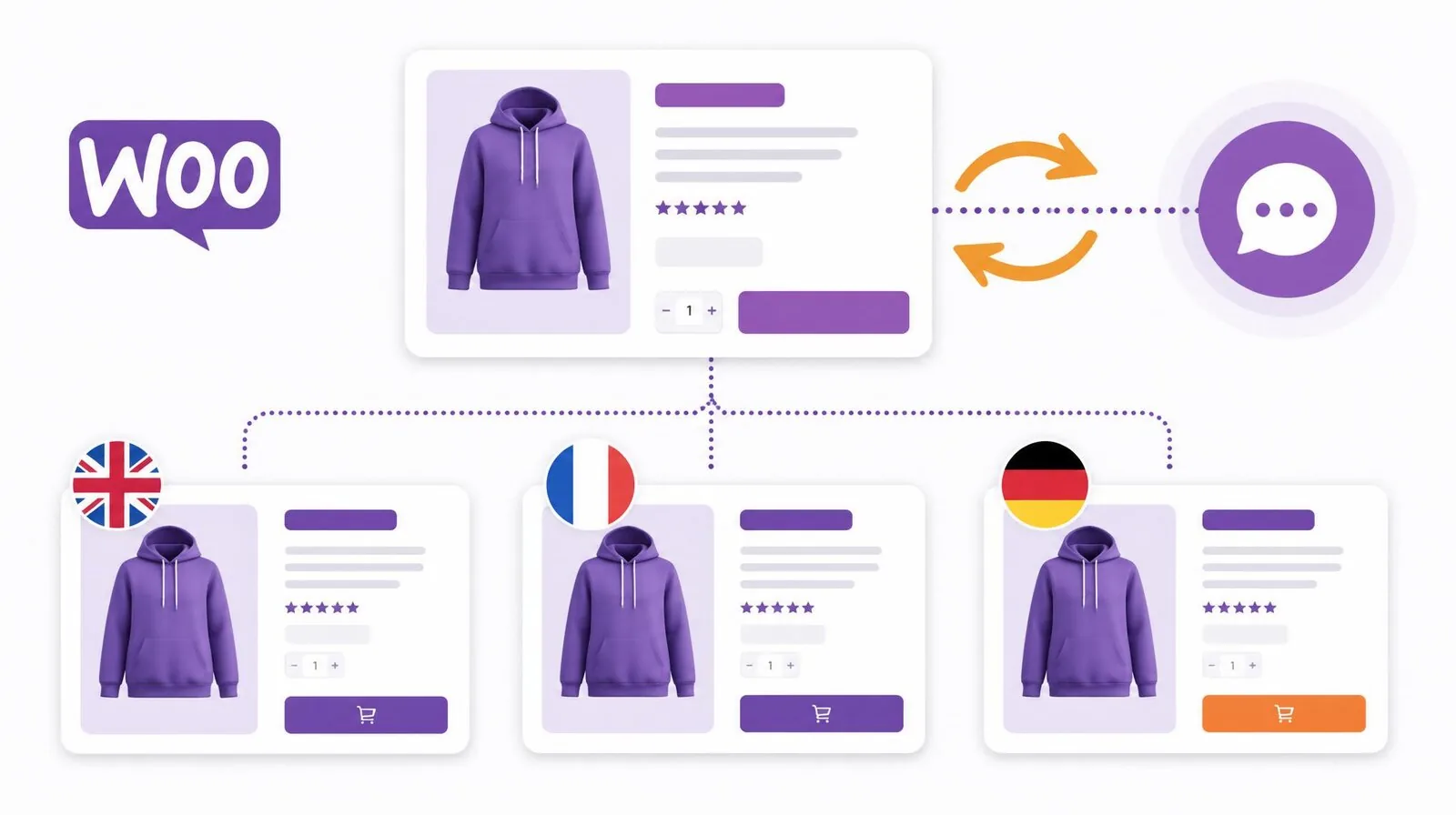 WooCommerce + WPML or Polylang: Why Most Chat Plugins Fail Multilingual Stores