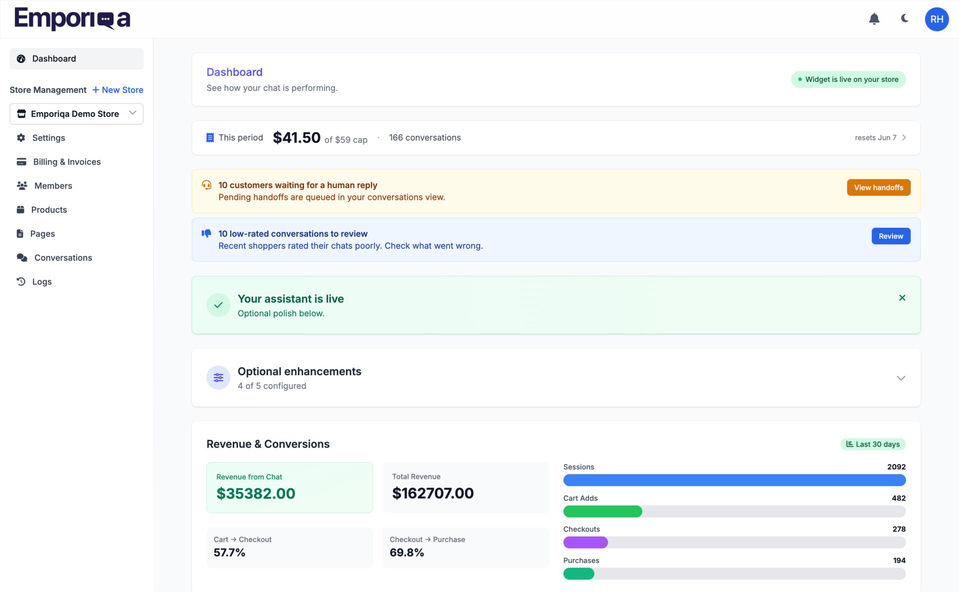 Tableau de bord du magasin montrant le statut « widget en ligne », la dépense de la période en cours par rapport au plafond mensuel avec le nombre de conversations, des alertes pour les transferts en attente et les conversations mal notées, ainsi qu'un panneau Chiffre généré par le chat avec tunnel de conversion sur 30 jours