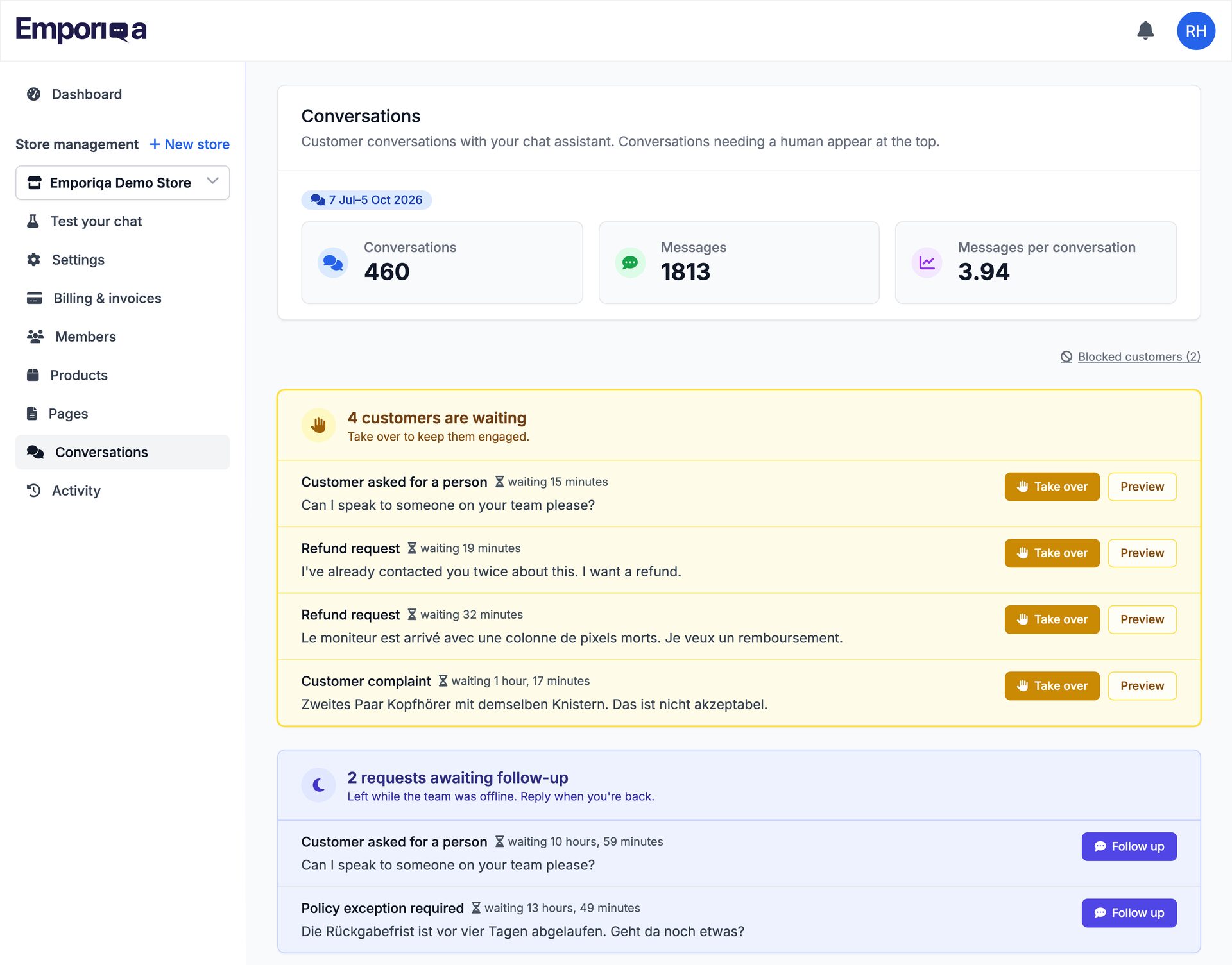 Emporiqa conversations inbox: totals of 460 conversations, 1,813 messages and 3.94 messages per conversation, then a yellow panel headed "4 customers are waiting" listing four chats, each with its reason, how long the shopper has been waiting (from 15 minutes to 1 hour 17 minutes), the shopper's own words in English, French and German, and Take over and Preview buttons, and below it a blue panel holding two requests left while the team was offline, each with a Follow up button.
