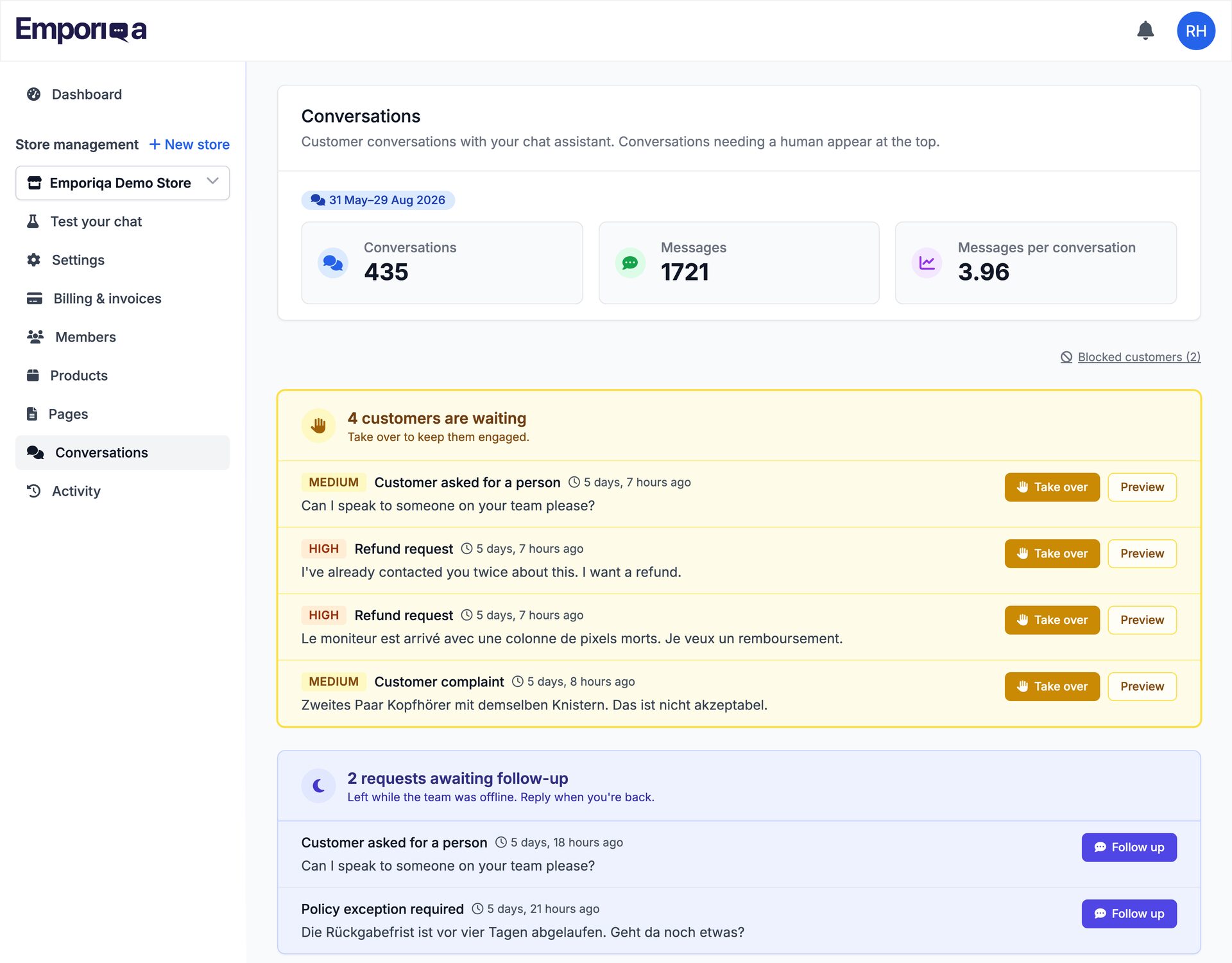 Emporiqa conversations inbox: totals of 448 conversations, 1,768 messages and 3.95 messages per conversation, then a yellow panel headed "4 customers are waiting" listing four chats tagged high or medium with the shopper's own words in English, French and German and a Take over button on each, and below it a blue panel holding two requests left while the team was offline, each with a Follow up button.