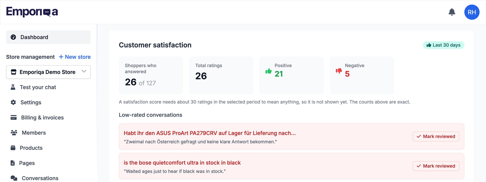 Emporiqa customer satisfaction card for the last 30 days: an 83.3% satisfaction rate, 30 of 148 shoppers answered, 30 total ratings, 25 positive and 5 negative, above a Low-Rated Conversations list whose first two rows carry the shopper's opening question, one in German about stock for delivery to Austria with the comment they left in their own words, and one in English asking whether the Bose QuietComfort Ultra is in stock in black.