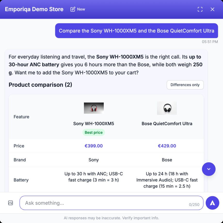 Emporiqa chat widget on the Emporiqa Demo Store. The shopper writes "Compare the Sony WH-1000XM5 and the Bose QuietComfort Ultra". The assistant recommends the Sony WH-1000XM5 for everyday listening and travel, noting its battery runs up to 30 hours with ANC, 6 hours longer than the Bose, while both weigh 250 g, then asks whether to add the Sony to the cart. Below it a comparison table headed "Product comparison (2)" with a Differences only button lists both products with photos, a Best price tag on the Sony, prices of €399.00 and €429.00, brand, and battery life.